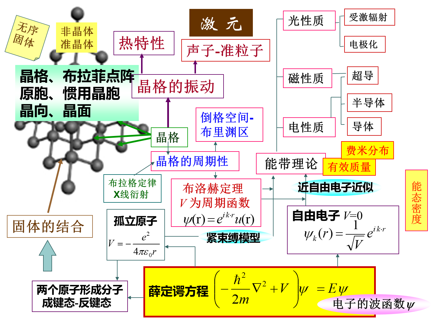 《固体物理基础》：清华大学找到了固体物理“那根筋”