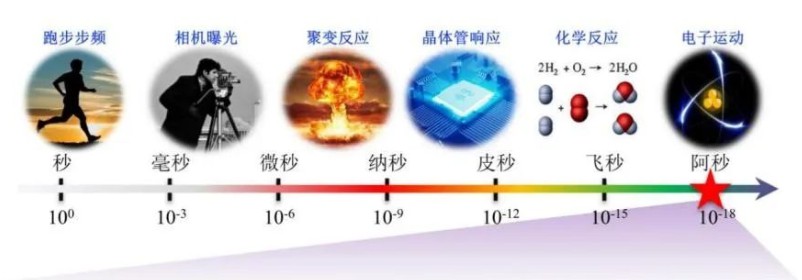 Nature子刊！国防科大在阿秒科学领域取得重要进展