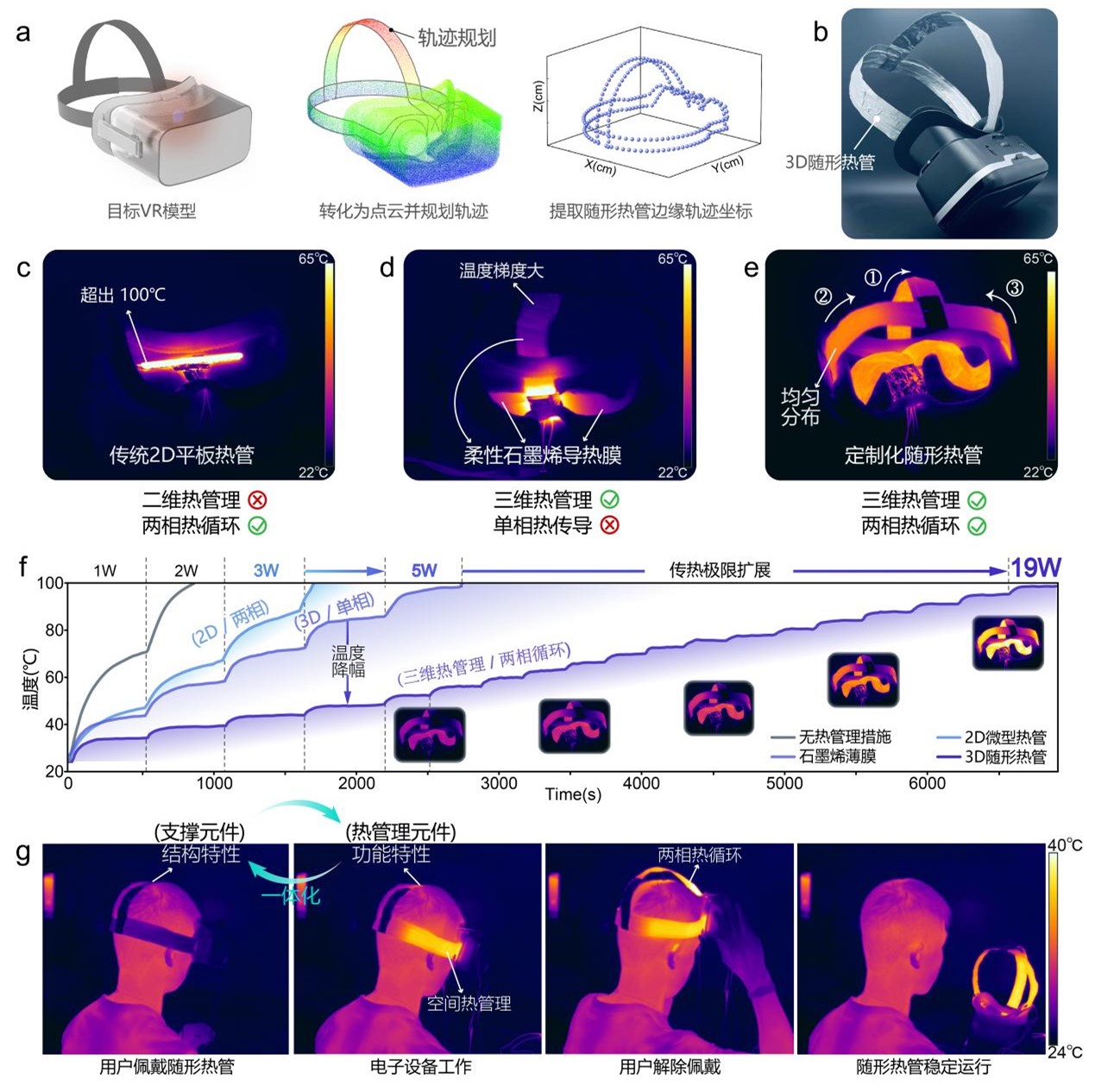 厦门大学周伟教授团队在3D随形热管技术领域取得突破性进展